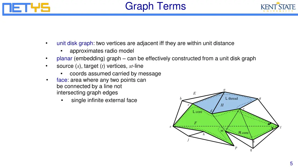 graph terms