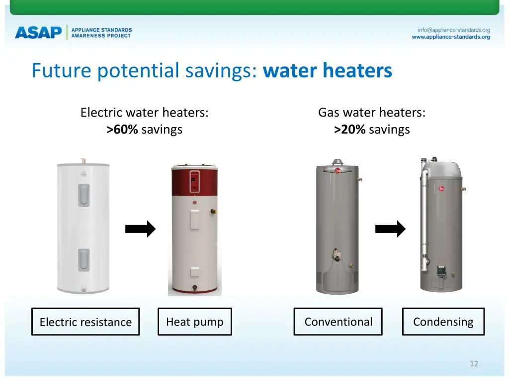 future potential savings water heaters