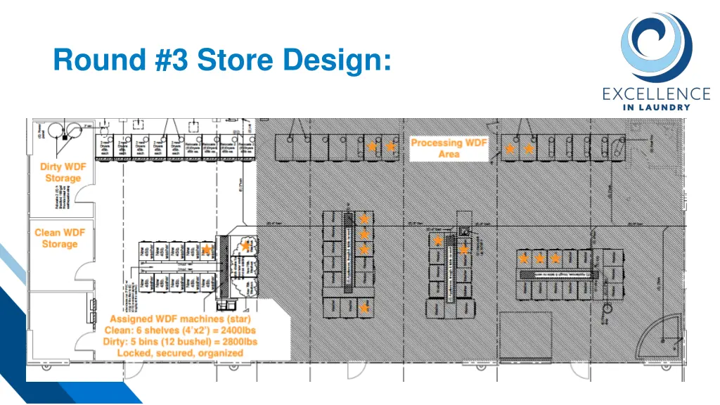 round 3 store design 1