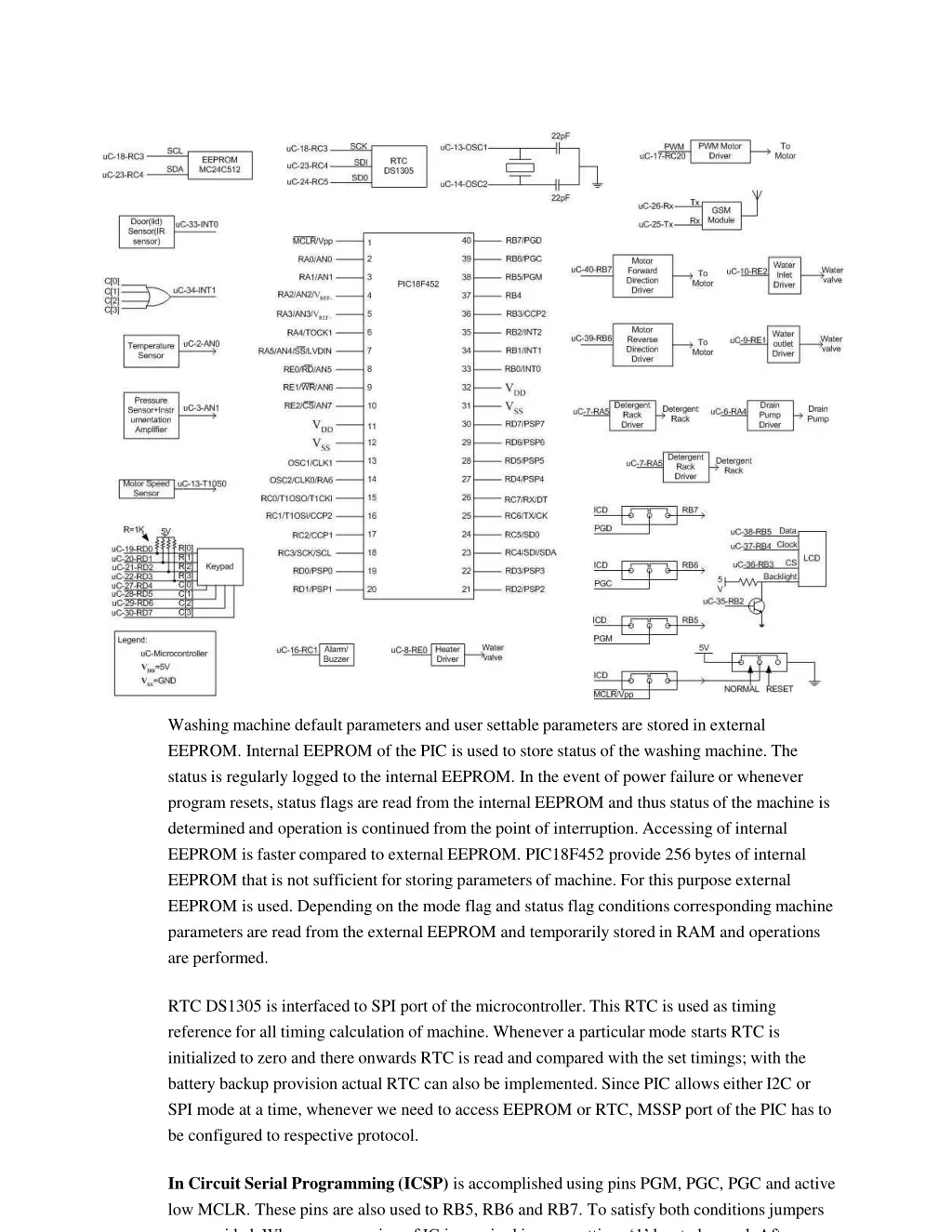 figure 1 block schematic of washing machine