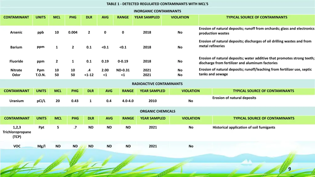 table 1 detected regulated contaminants with mcl s