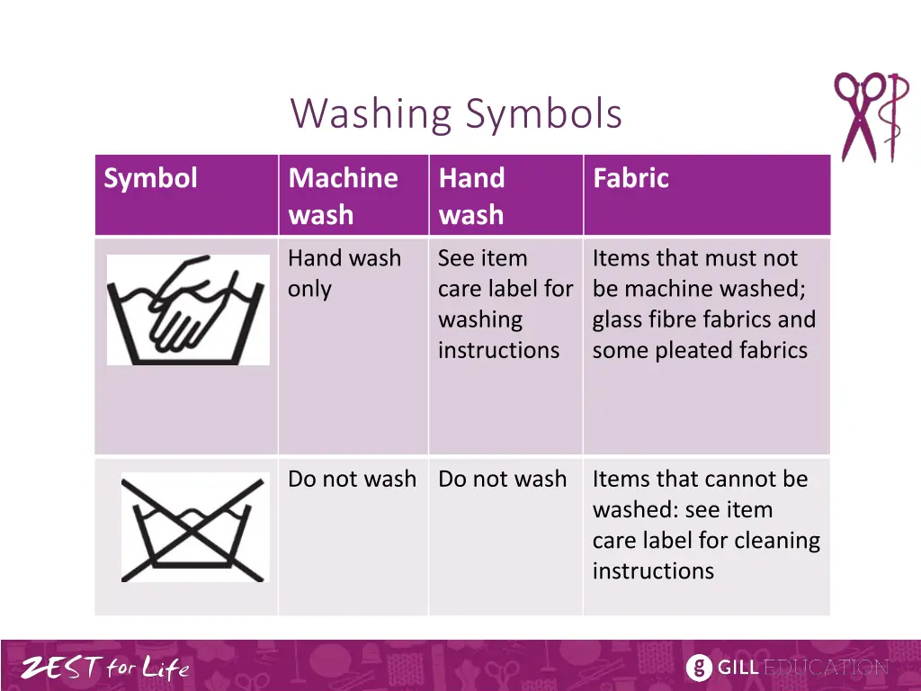 washing symbols 1