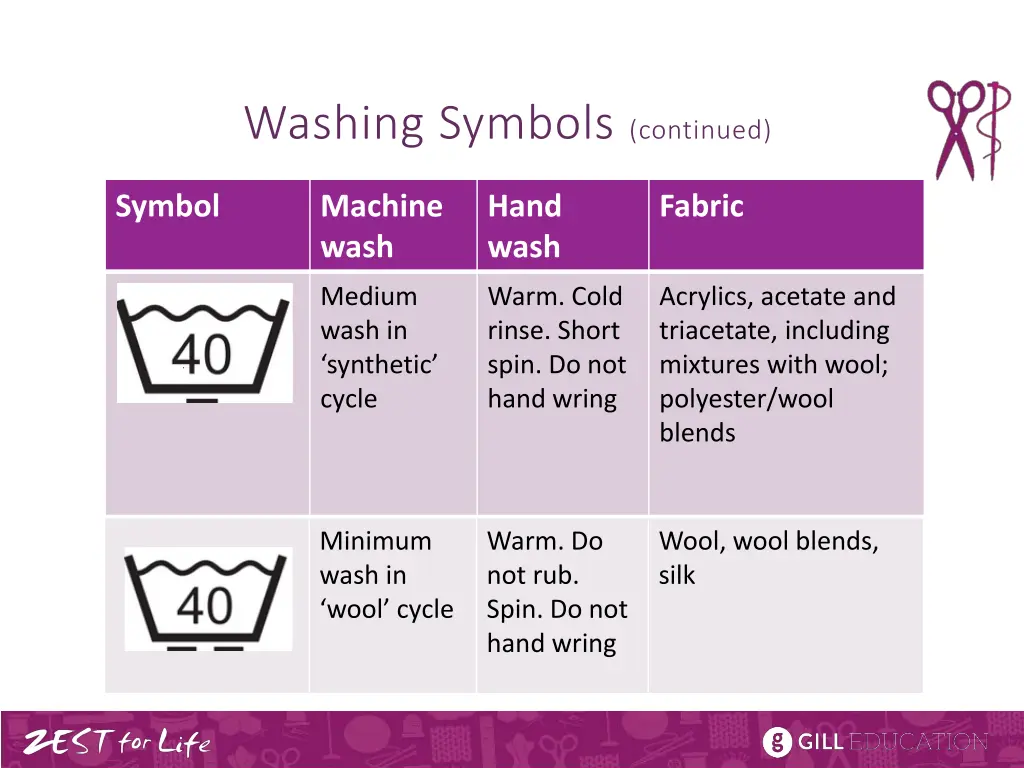 washing symbols continued 1