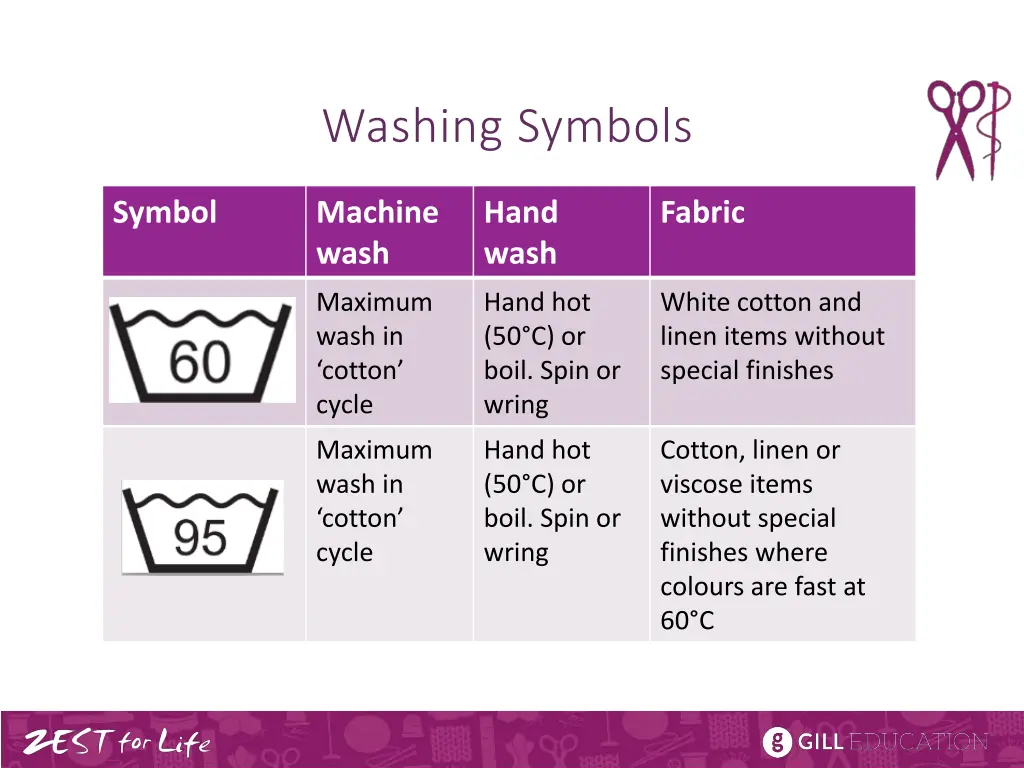 washing symbols