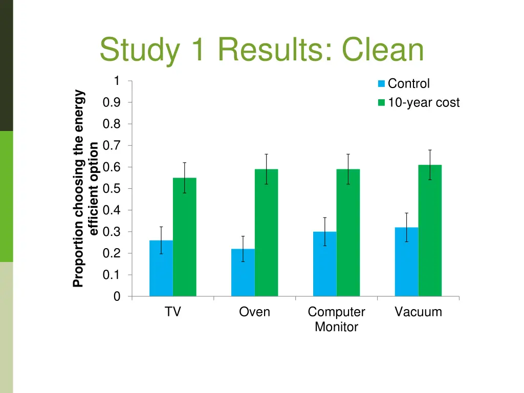 study 1 results clean 1