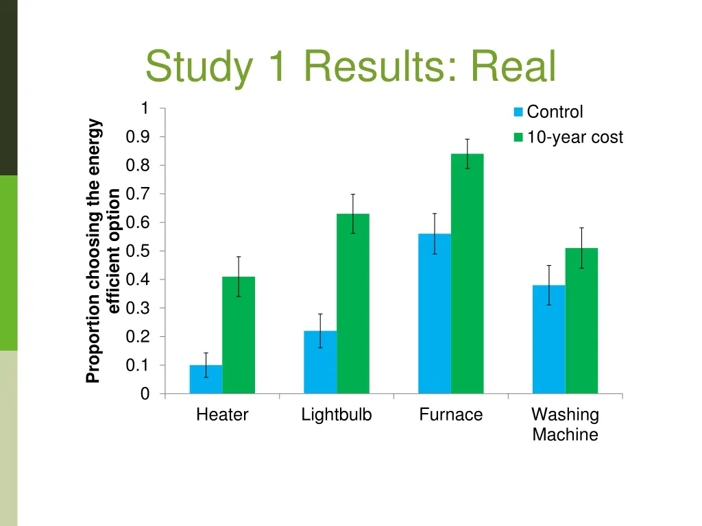 study 1 results real 1