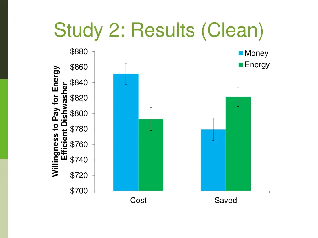 study 2 results clean