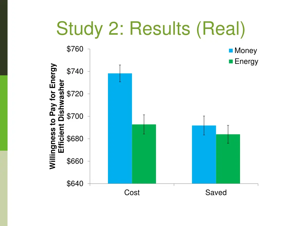 study 2 results real