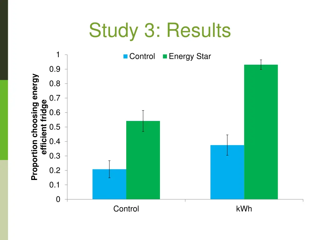 study 3 results