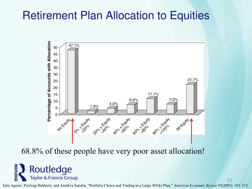 retirement plan allocation to equities