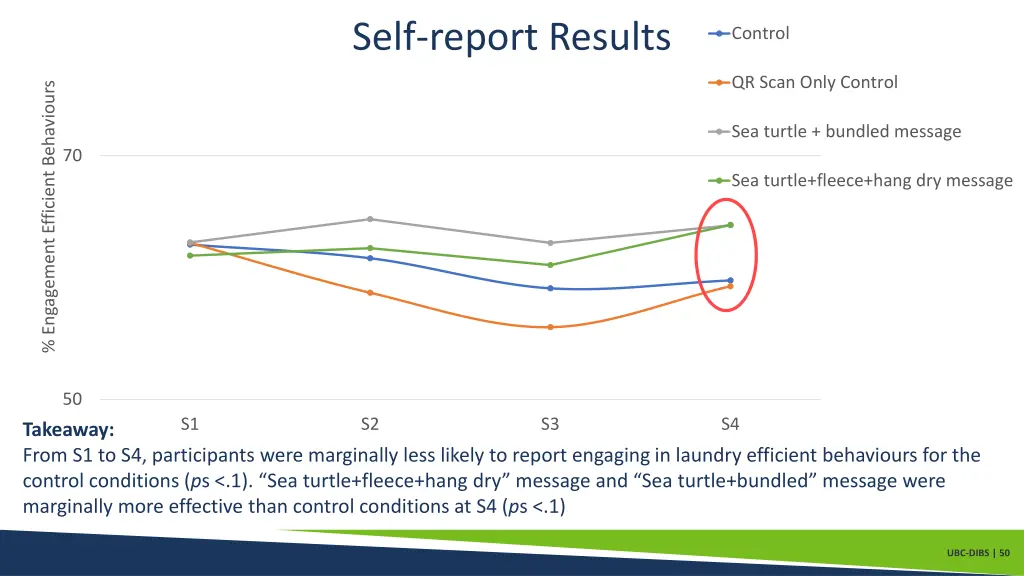 self report results 1