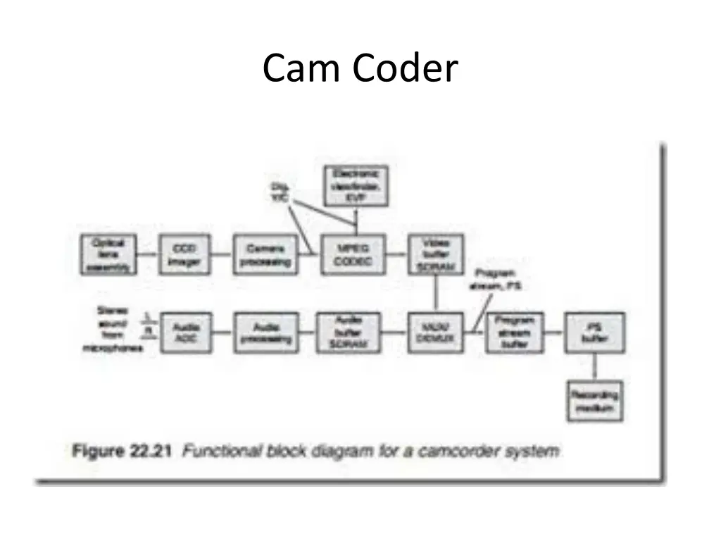 cam coder 1