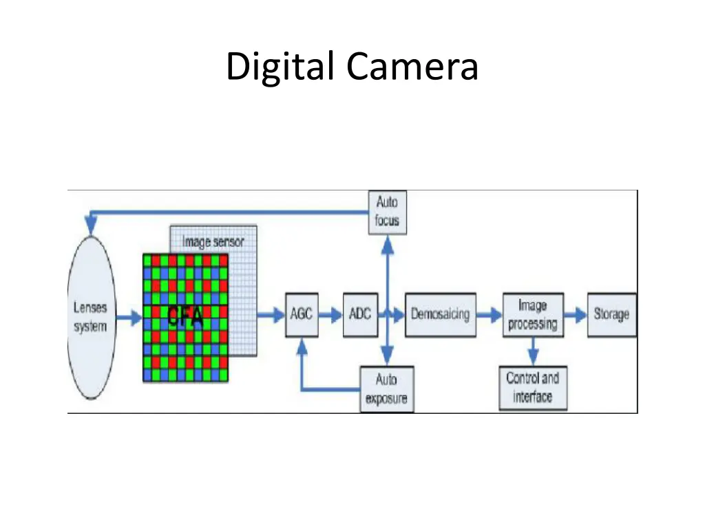 digital camera