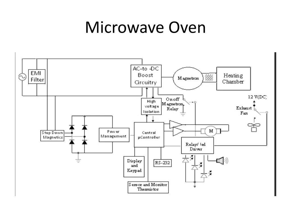 microwave oven 1