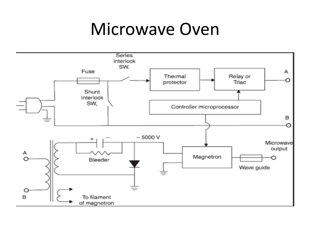 microwave oven