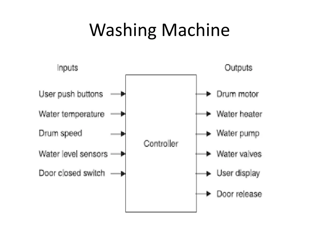 washing machine 1