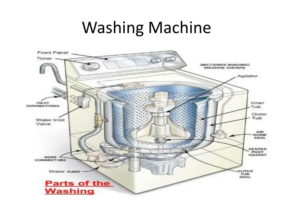 washing machine 2