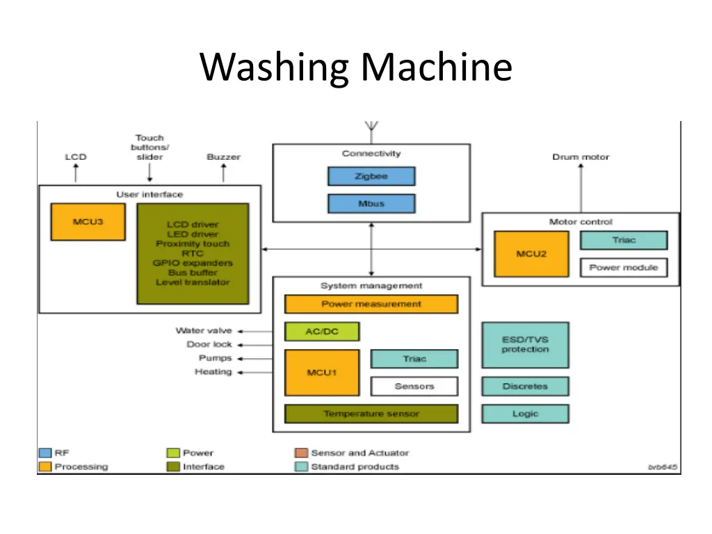 washing machine