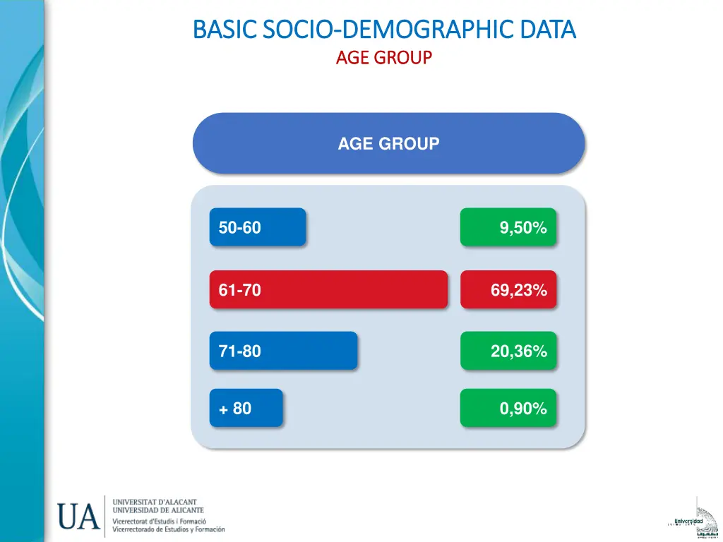 basic socio basic socio demographic data 1