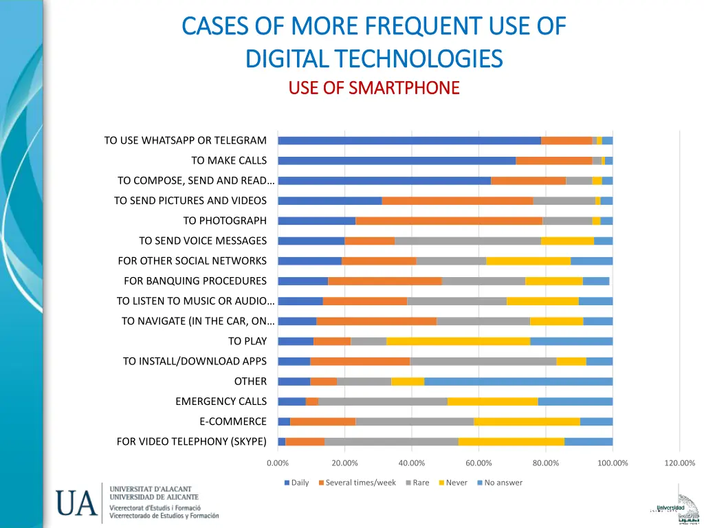 cases of more frequent use of cases of more 1