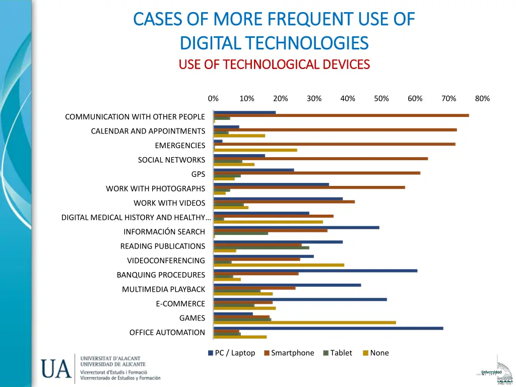 cases of more frequent use of cases of more