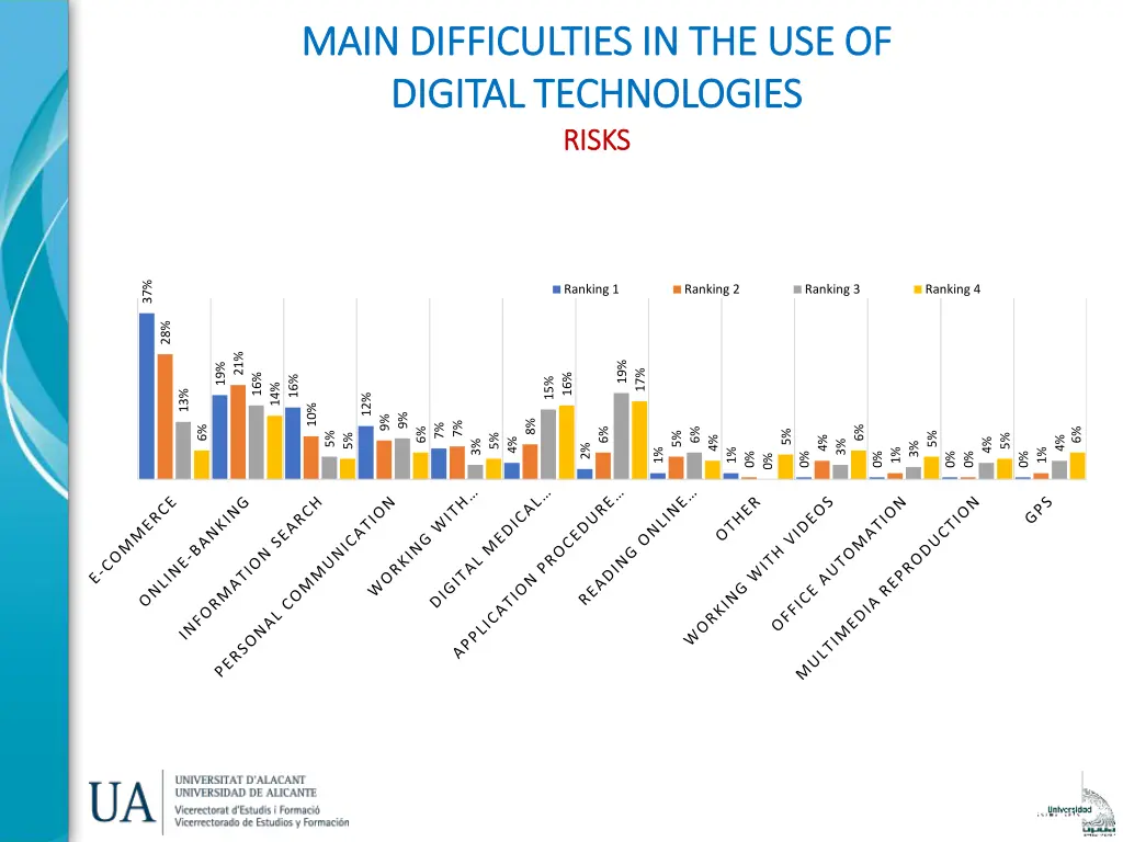 main difficulties in the use of main difficulties 1