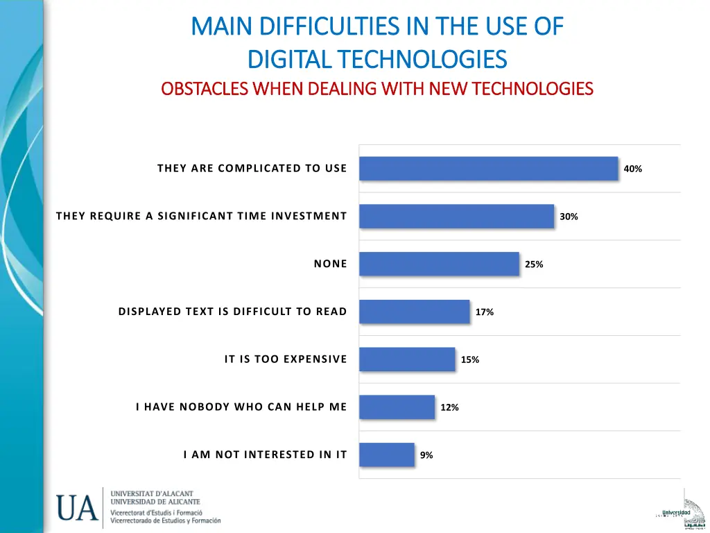 main difficulties in the use of main difficulties