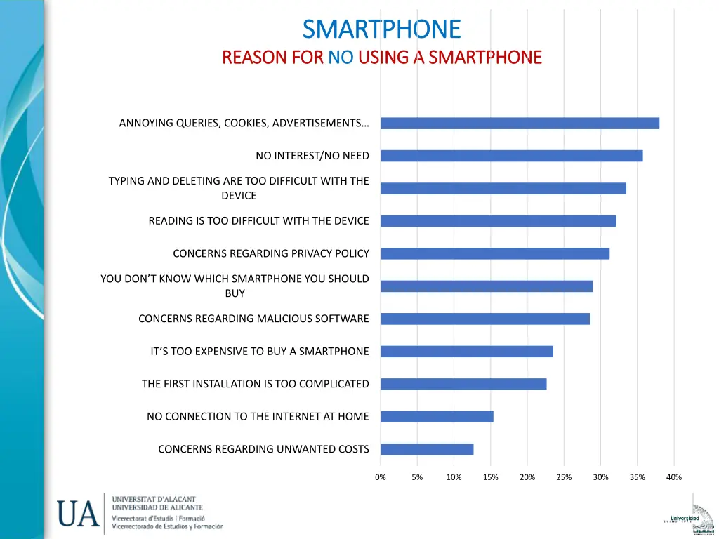 smartphone smartphone no using a smartphone using