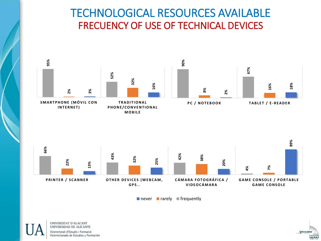 technological resources available technological 1