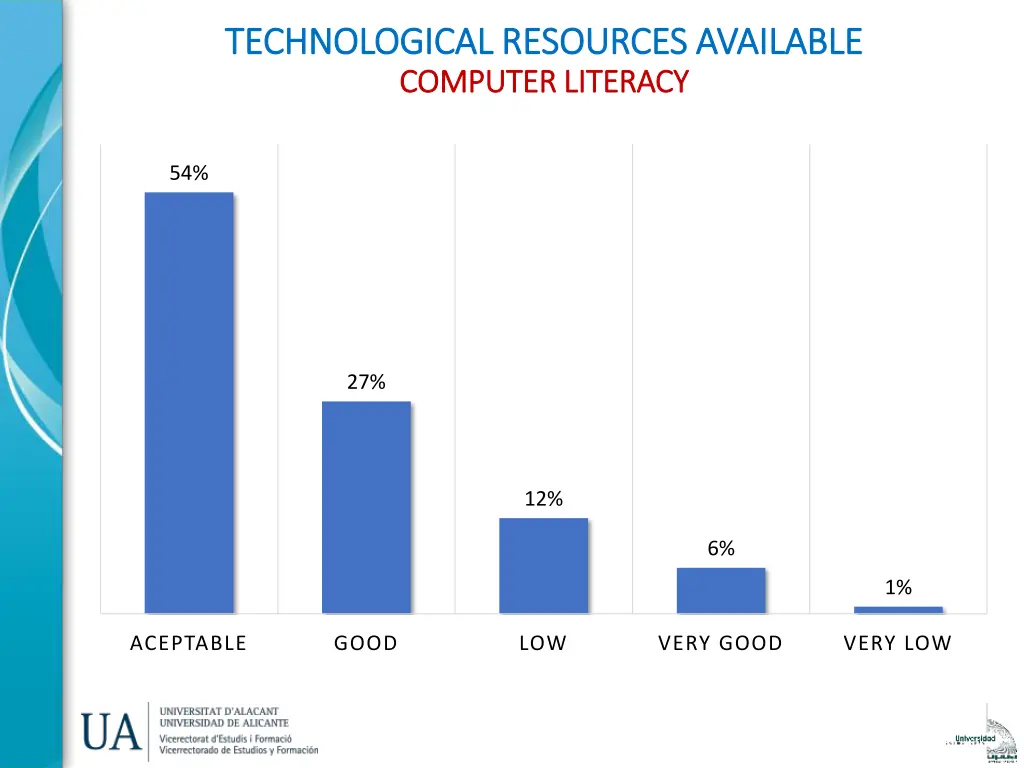 technological resources available technological