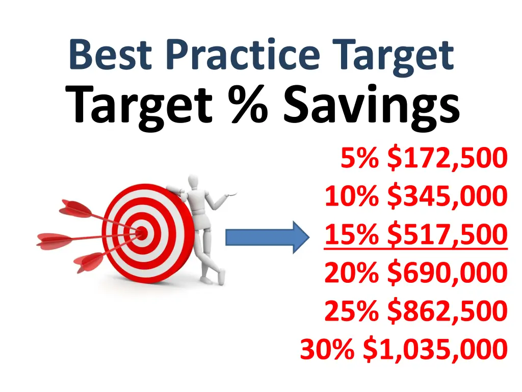 best practice target target savings