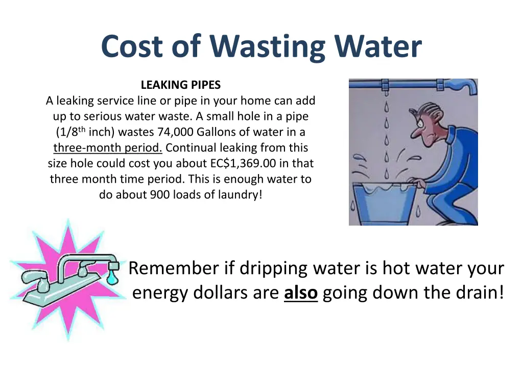 cost of wasting water 1