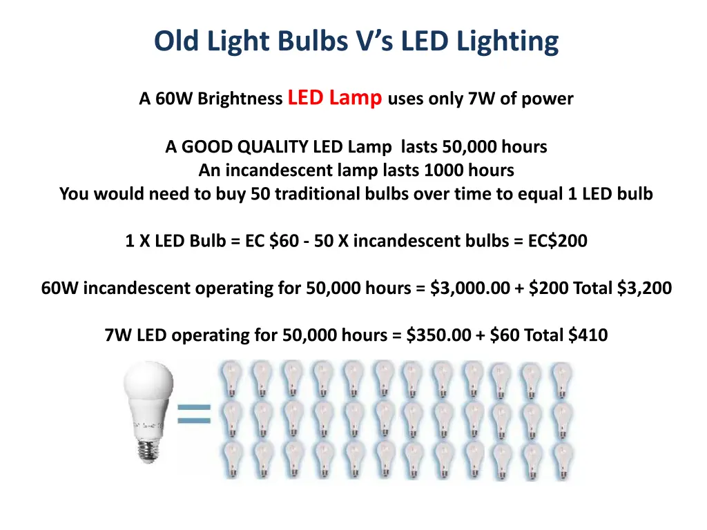 old light bulbs v s led lighting