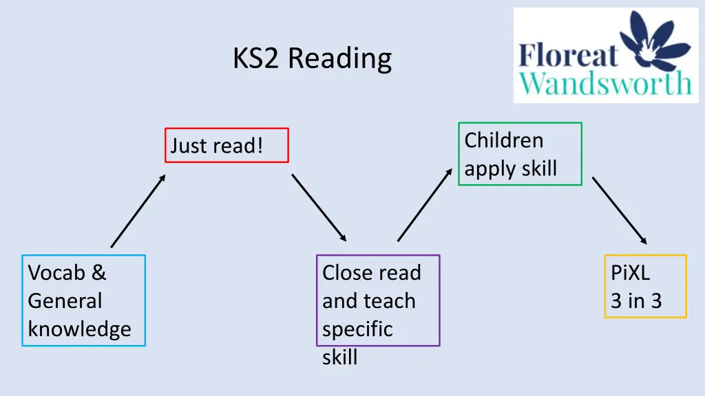 ks2 reading