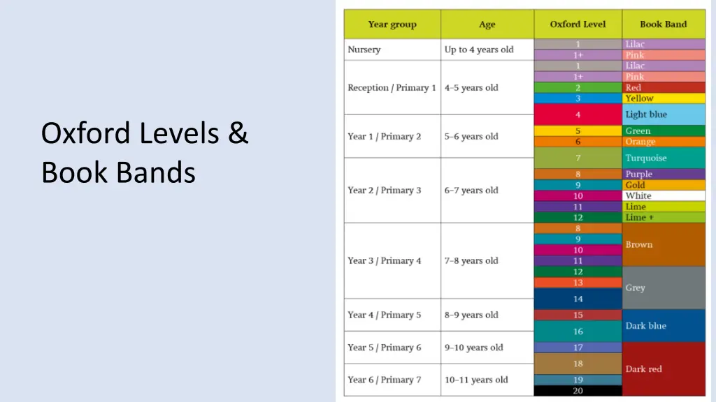 oxford levels book bands