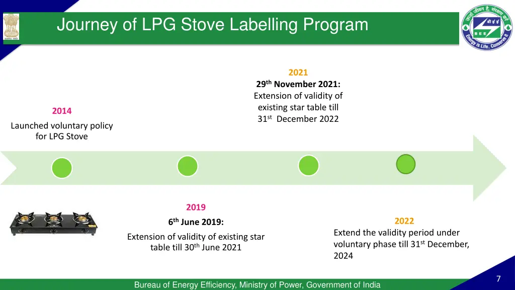 journey of lpg stove labelling program