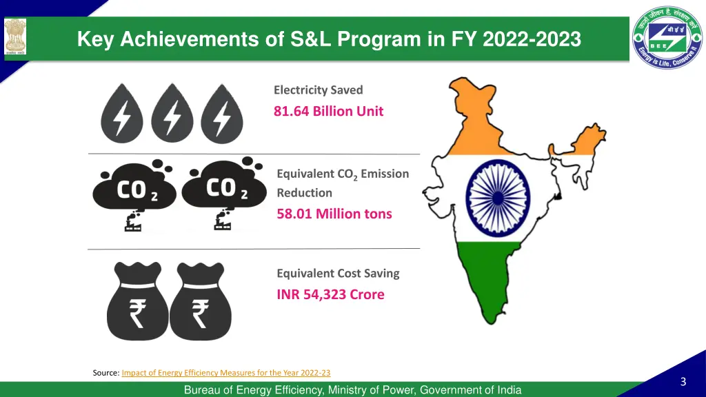 key achievements of s l program in fy 2022 2023