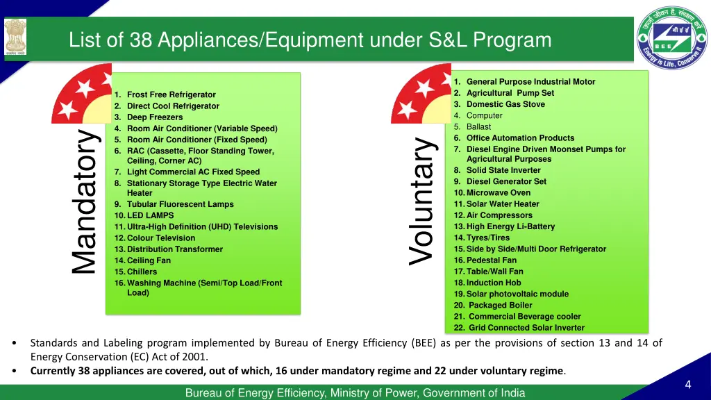 list of 38 appliances equipment under s l program