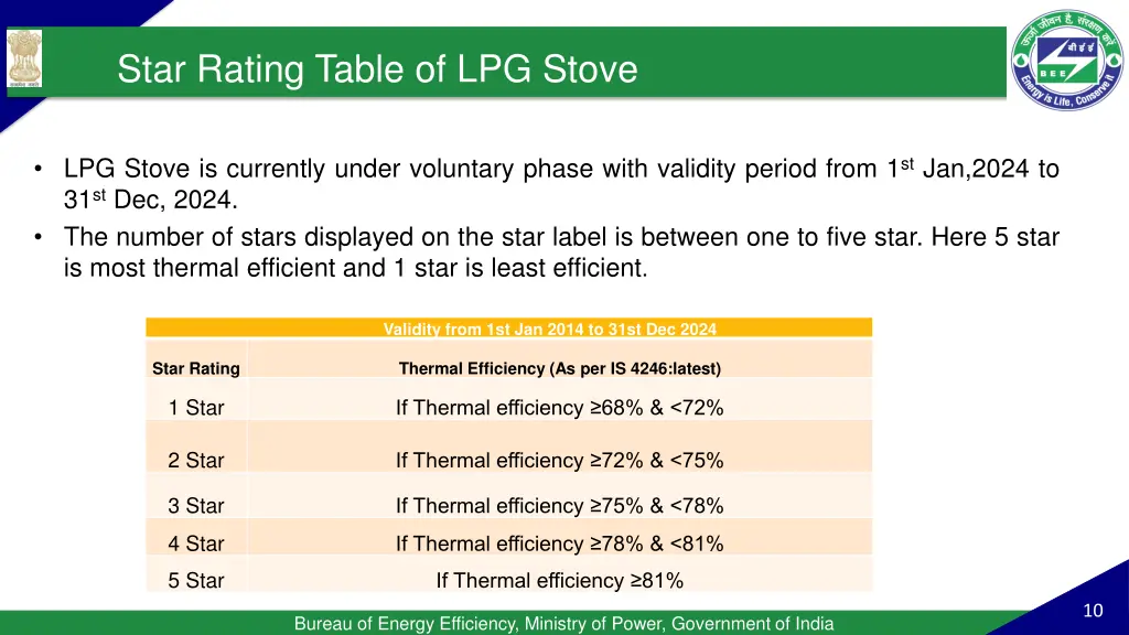 star rating table of lpg stove