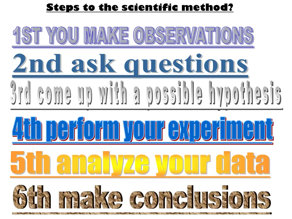 steps to the scientific method