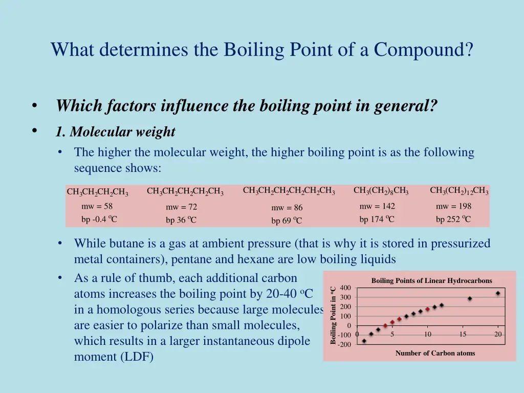 what determines the boiling point of a compound