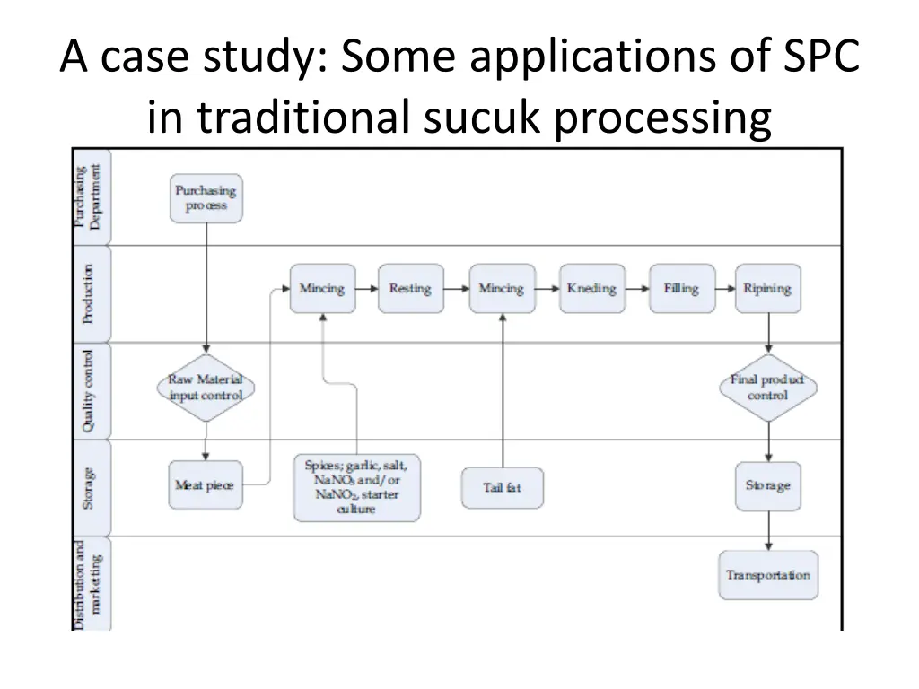 a case study some applications 1