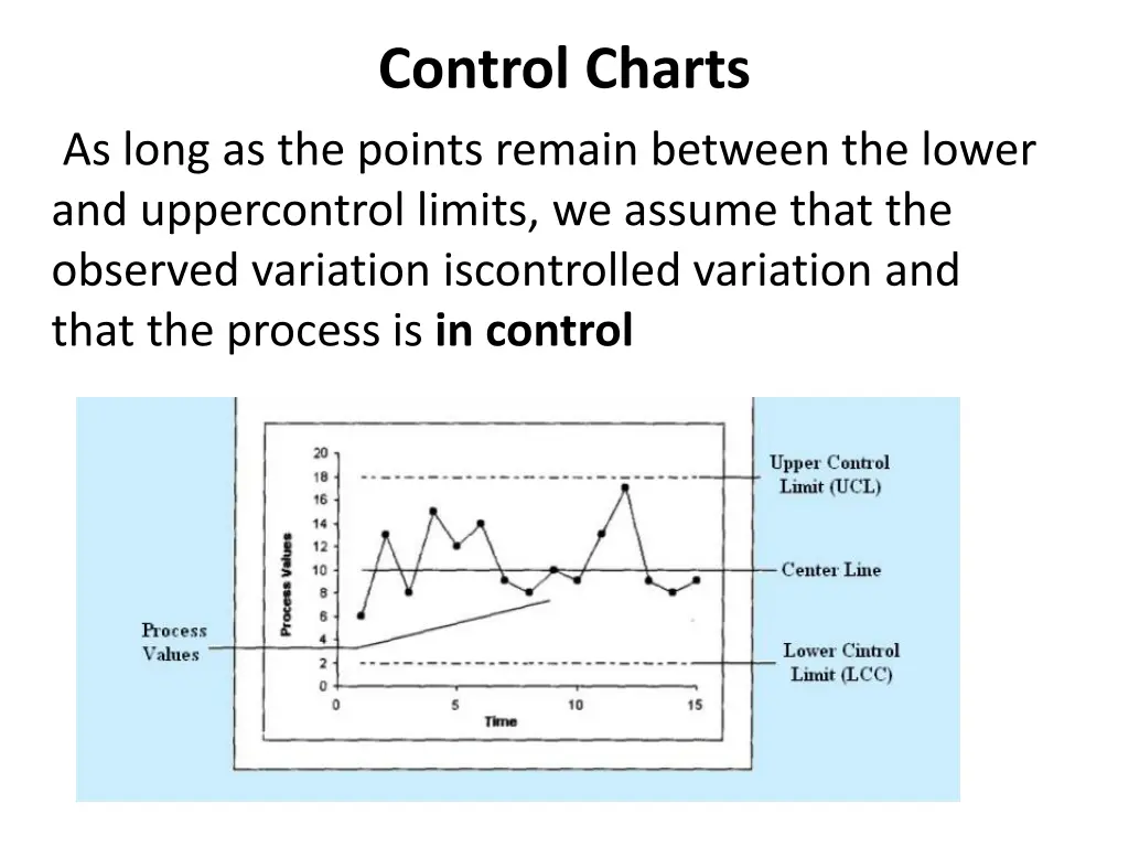 control charts