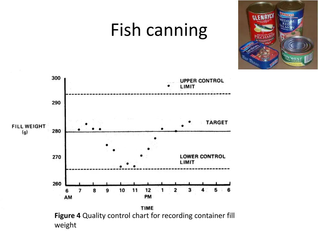 fish canning 1