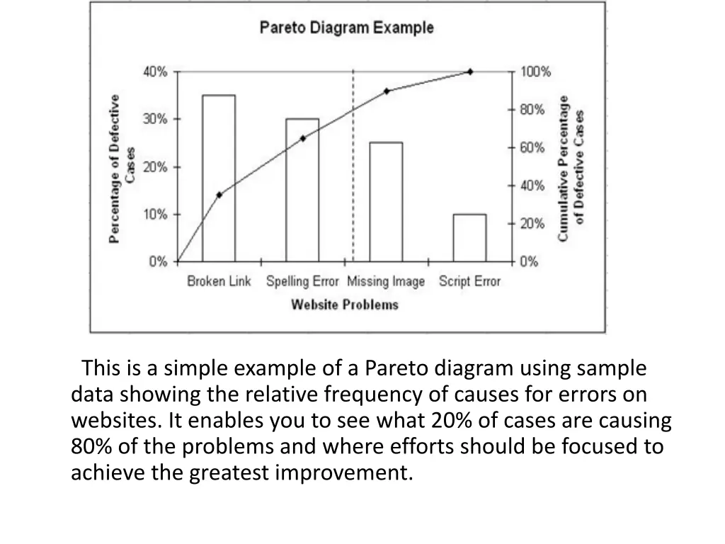 this is a simple example of a pareto diagram