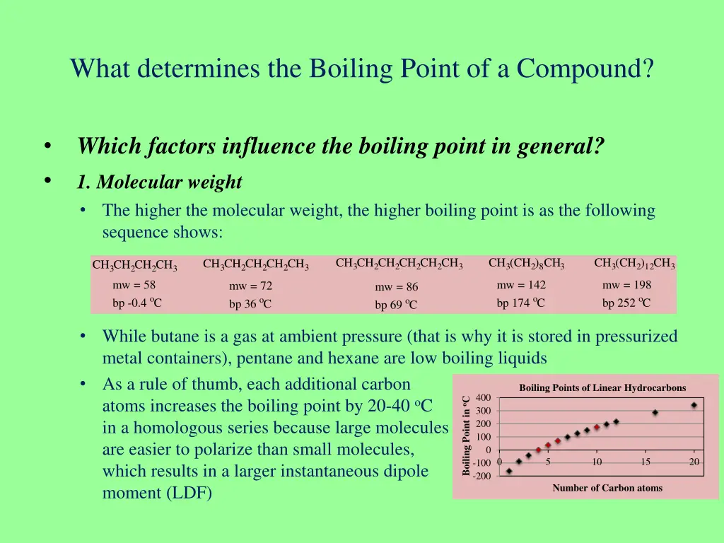 what determines the boiling point of a compound