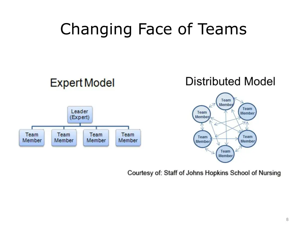 changing face of teams 1