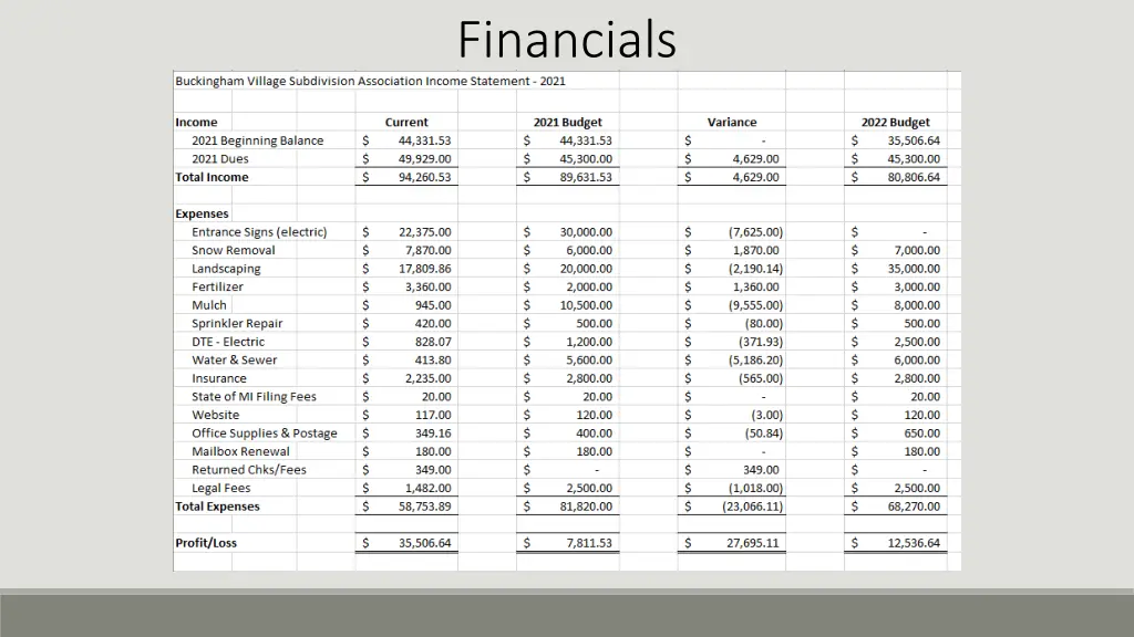 financials