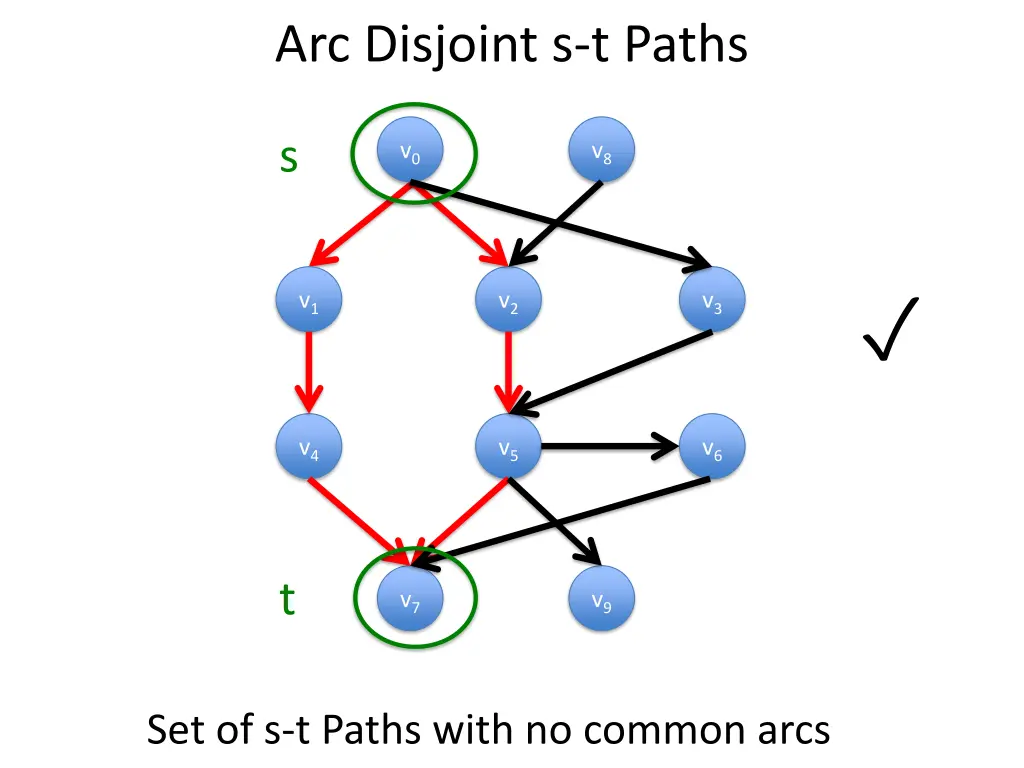 arc disjoint s t paths 1