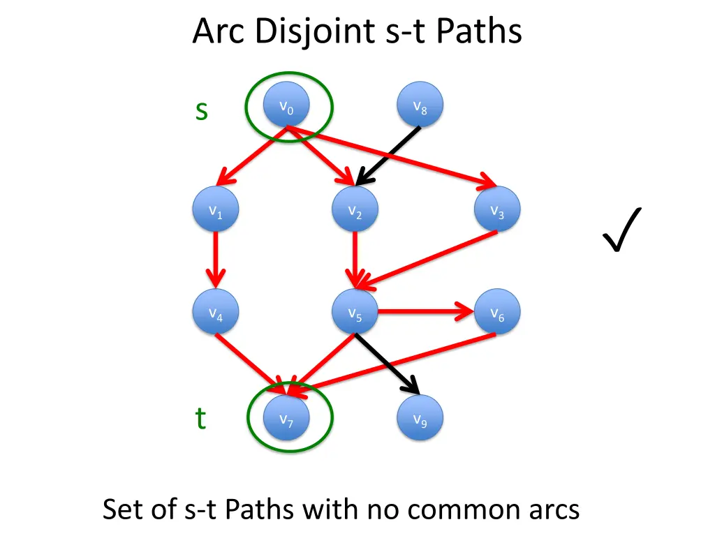 arc disjoint s t paths 2